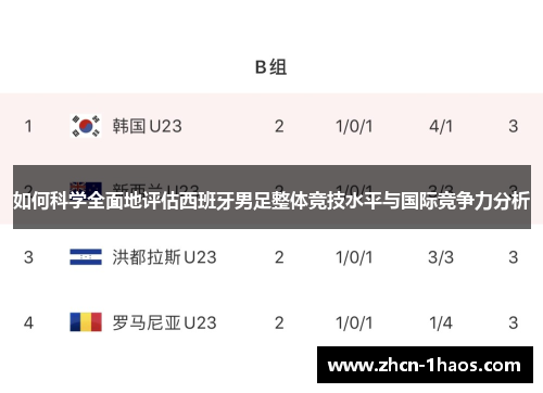 如何科学全面地评估西班牙男足整体竞技水平与国际竞争力分析