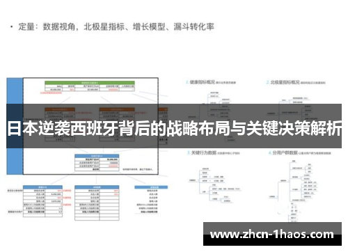 日本逆袭西班牙背后的战略布局与关键决策解析