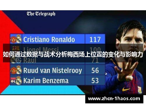 如何通过数据与战术分析梅西场上位置的变化与影响力 如何通过数据与战术分析梅西场上位置的变化与影响力