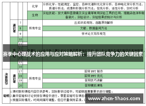 赛季中心理战术的应用与应对策略解析：提升团队竞争力的关键因素