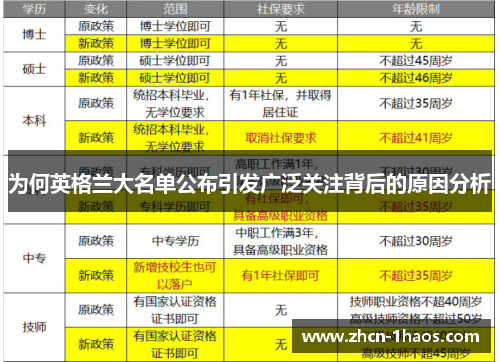 为何英格兰大名单公布引发广泛关注背后的原因分析