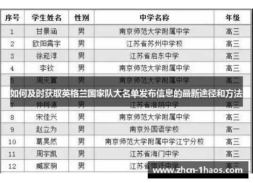 如何及时获取英格兰国家队大名单发布信息的最新途径和方法 如何及时获取英格兰国家队大名单发布信息的最新途径和方法