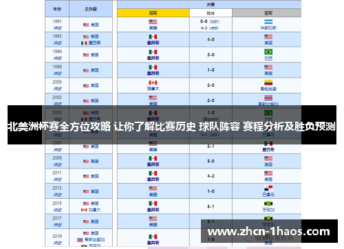 北美洲杯赛全方位攻略 让你了解比赛历史 球队阵容 赛程分析及胜负预测