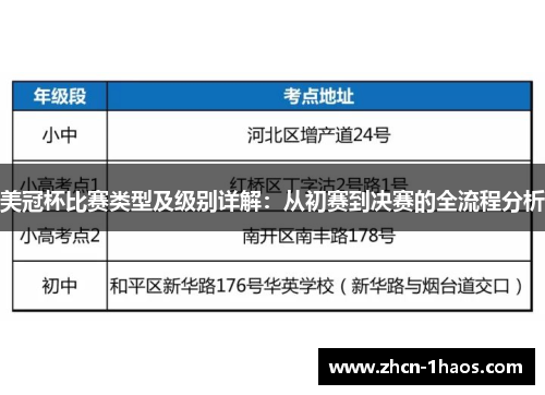 美冠杯比赛类型及级别详解:从初赛到决赛的全流程分析 美冠杯比赛类型及级别详解:从初赛到决赛的全流程分析