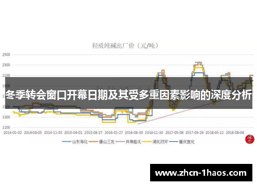 冬季转会窗口开幕日期及其受多重因素影响的深度分析