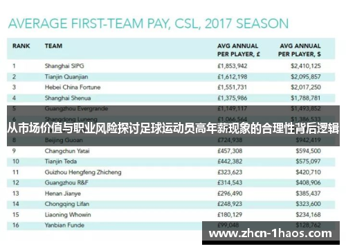从市场价值与职业风险探讨足球运动员高年薪现象的合理性背后逻辑