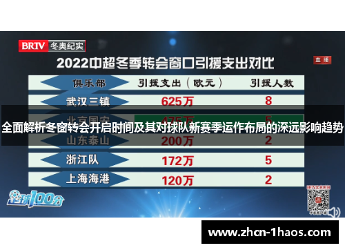全面解析冬窗转会开启时间及其对球队新赛季运作布局的深远影响趋势