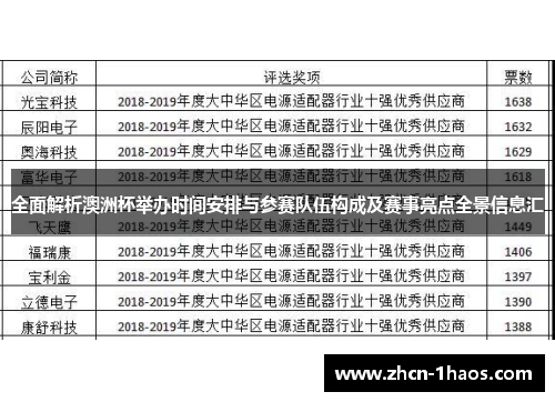 全面解析澳洲杯举办时间安排与参赛队伍构成及赛事亮点全景信息汇 全面解析澳洲杯举办时间安排与参赛队伍构成及赛事亮点全景信息汇