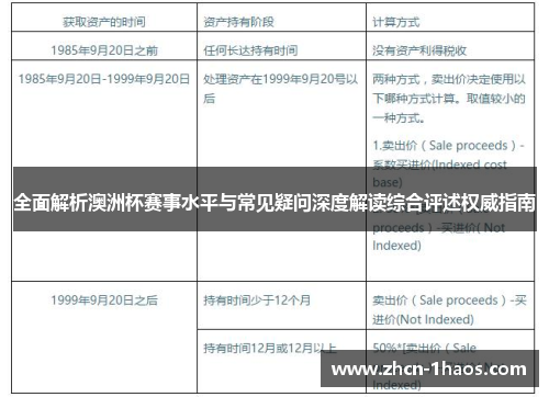 全面解析澳洲杯赛事水平与常见疑问深度解读综合评述权威指南 全面解析澳洲杯赛事水平与常见疑问深度解读综合评述权威指南