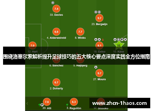 围绕洛塞尔索解析提升足球技巧的五大核心要点深度实践全方位指南 围绕洛塞尔索解析提升足球技巧的五大核心要点深度实践全方位指南