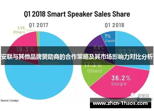 安联与其他品牌赞助商的合作策略及其市场影响力对比分析 安联与其他品牌赞助商的合作策略及其市场影响力对比分析
