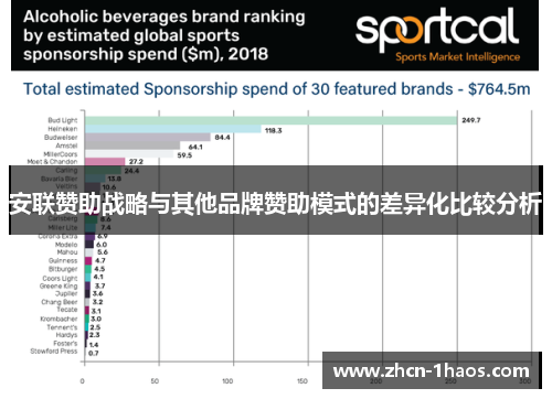 安联赞助战略与其他品牌赞助模式的差异化比较分析 安联赞助战略与其他品牌赞助模式的差异化比较分析