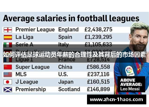 如何评估足球运动员年薪的合理性及其背后的市场因素