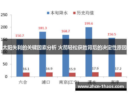 太阳失利的关键因素分析 火箭轻松获胜背后的决定性原因 太阳失利的关键因素分析 火箭轻松获胜背后的决定性原因