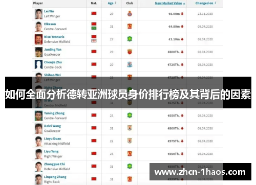 如何全面分析德转亚洲球员身价排行榜及其背后的因素