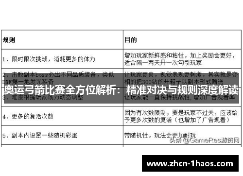 奥运弓箭比赛全方位解析：精准对决与规则深度解读