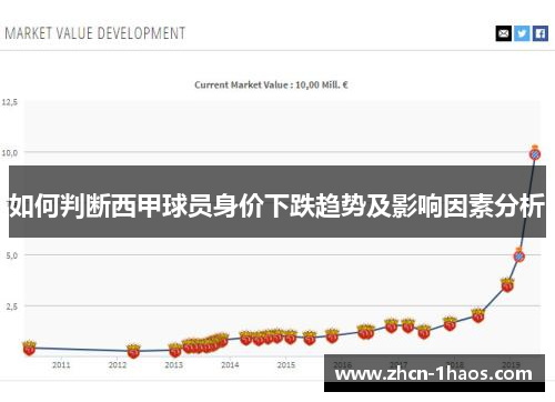 如何判断西甲球员身价下跌趋势及影响因素分析