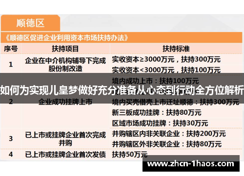 如何为实现儿皇梦做好充分准备从心态到行动全方位解析 如何为实现儿皇梦做好充分准备从心态到行动全方位解析