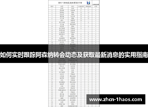 如何实时跟踪阿森纳转会动态及获取最新消息的实用指南