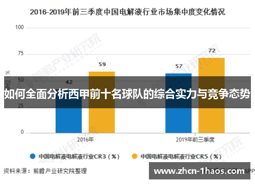 如何全面分析西甲前十名球队的综合实力与竞争态势