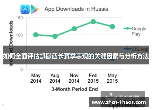 如何全面评估凯撒酋长赛季表现的关键因素与分析方法 如何全面评估凯撒酋长赛季表现的关键因素与分析方法