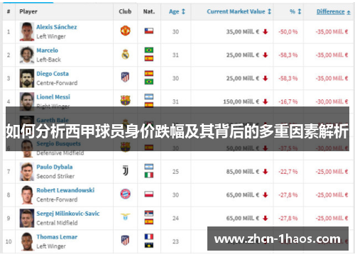 如何分析西甲球员身价跌幅及其背后的多重因素解析 如何分析西甲球员身价跌幅及其背后的多重因素解析