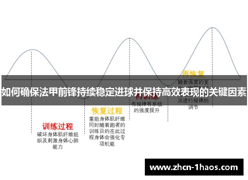 如何确保法甲前锋持续稳定进球并保持高效表现的关键因素