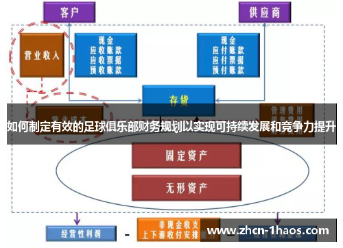 如何制定有效的足球俱乐部财务规划以实现可持续发展和竞争力提升