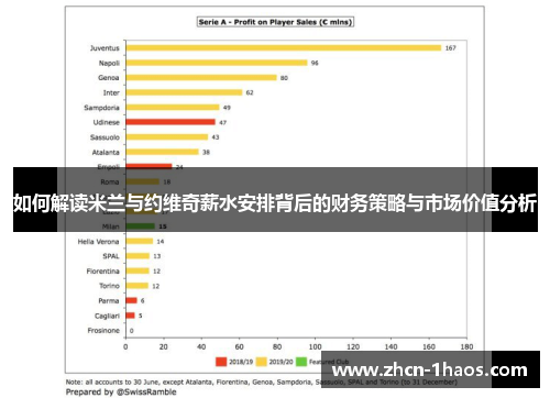 如何解读米兰与约维奇薪水安排背后的财务策略与市场价值分析