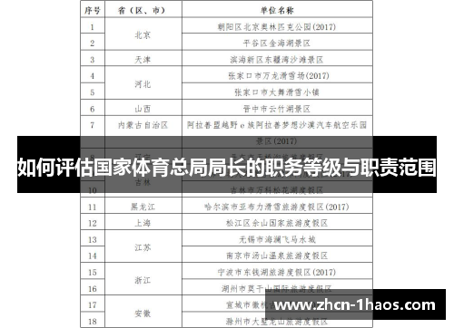 如何评估国家体育总局局长的职务等级与职责范围