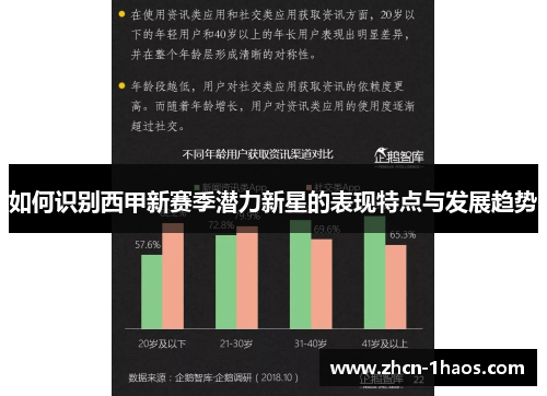 如何识别西甲新赛季潜力新星的表现特点与发展趋势