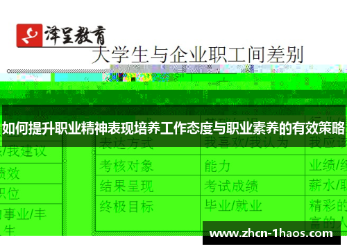 如何提升职业精神表现培养工作态度与职业素养的有效策略