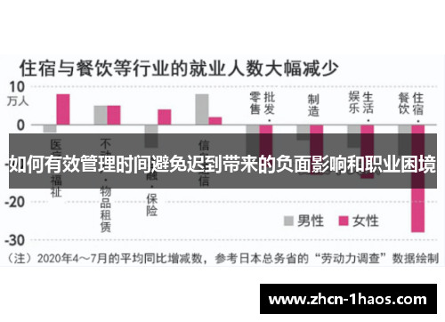 如何有效管理时间避免迟到带来的负面影响和职业困境