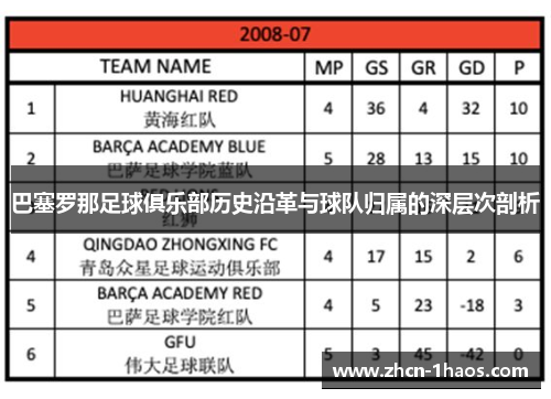 巴塞罗那足球俱乐部历史沿革与球队归属的深层次剖析