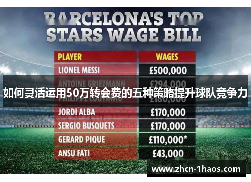 如何灵活运用50万转会费的五种策略提升球队竞争力