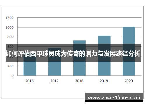 如何评估西甲球员成为传奇的潜力与发展路径分析