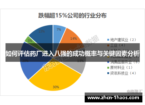 如何评估药厂进入八强的成功概率与关键因素分析