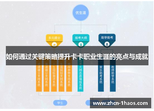 如何通过关键策略提升卡卡职业生涯的亮点与成就