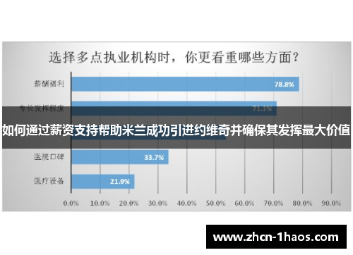 如何通过薪资支持帮助米兰成功引进约维奇并确保其发挥最大价值