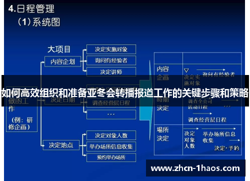 如何高效组织和准备亚冬会转播报道工作的关键步骤和策略