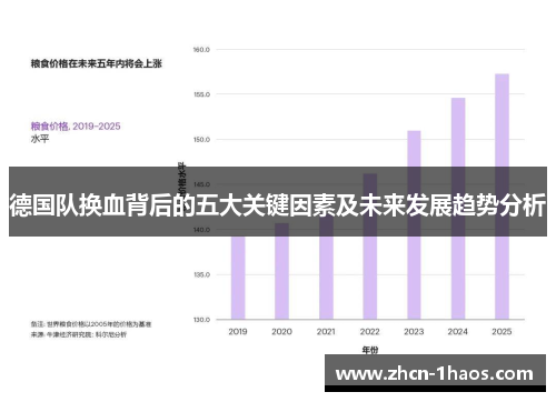 德国队换血背后的五大关键因素及未来发展趋势分析