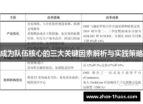 成为队伍核心的三大关键因素解析与实践策略 成为队伍核心的三大关键因素解析与实践策略