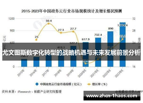 尤文图斯数字化转型的战略机遇与未来发展前景分析 尤文图斯数字化转型的战略机遇与未来发展前景分析