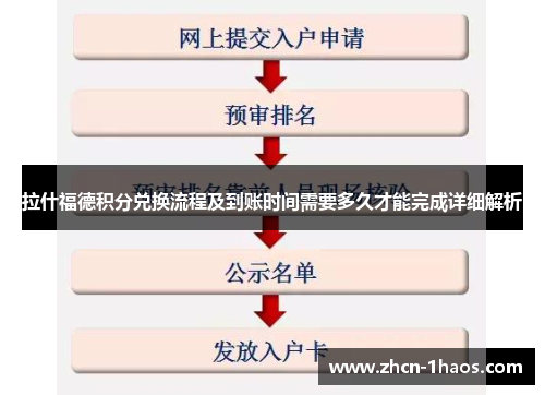 拉什福德积分兑换流程及到账时间需要多久才能完成详细解析