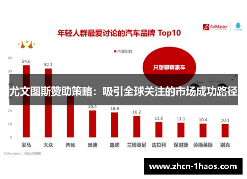 尤文图斯赞助策略：吸引全球关注的市场成功路径